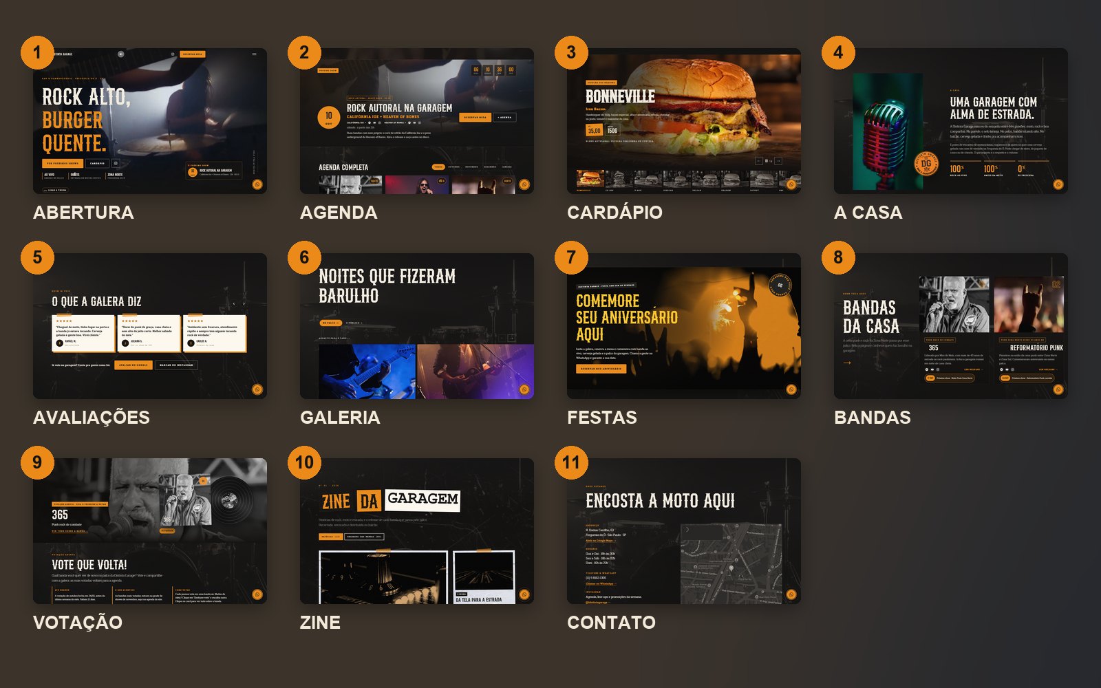 Mapa com onze miniaturas numeradas das seções do site na ordem final: abertura, agenda, cardápio, a casa, avaliações, galeria, festas, bandas, votação, zine e contato.